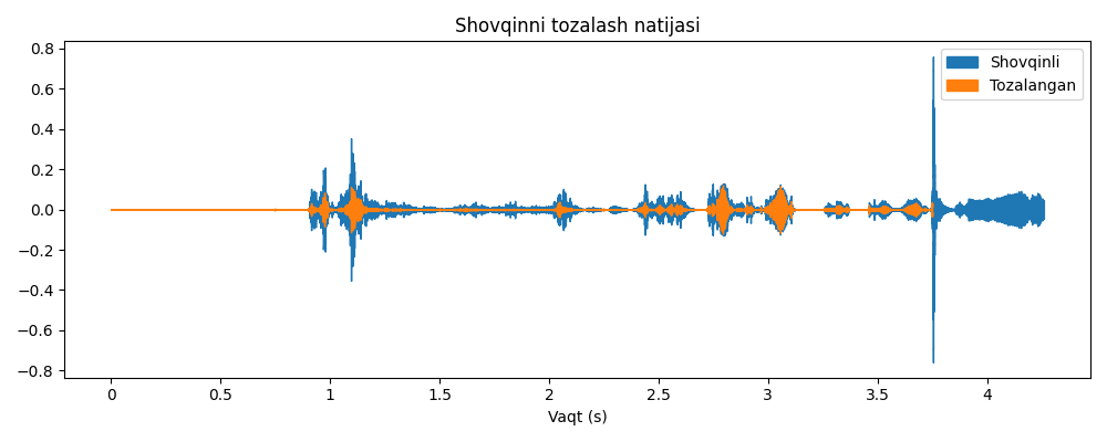 Grafik